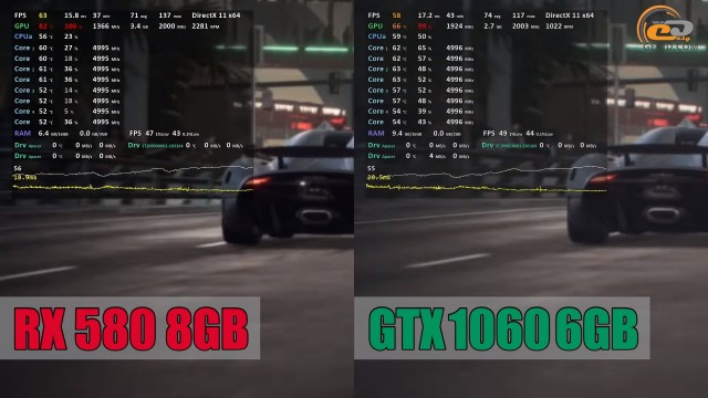 AMD Radeon RX 580