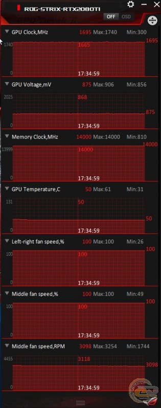 ASUS ROG Strix GeForce RTX 2080 Ti OC edition