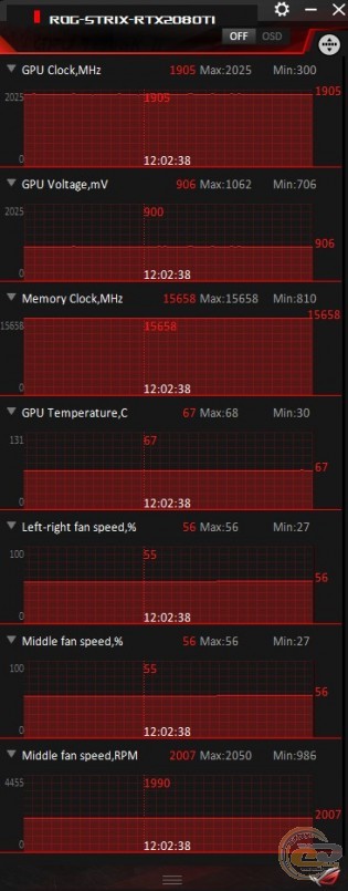 ASUS ROG Strix GeForce RTX 2080 Ti OC edition