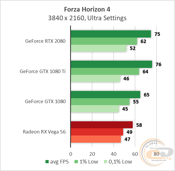 NVIDIA GeForce RTX 2080