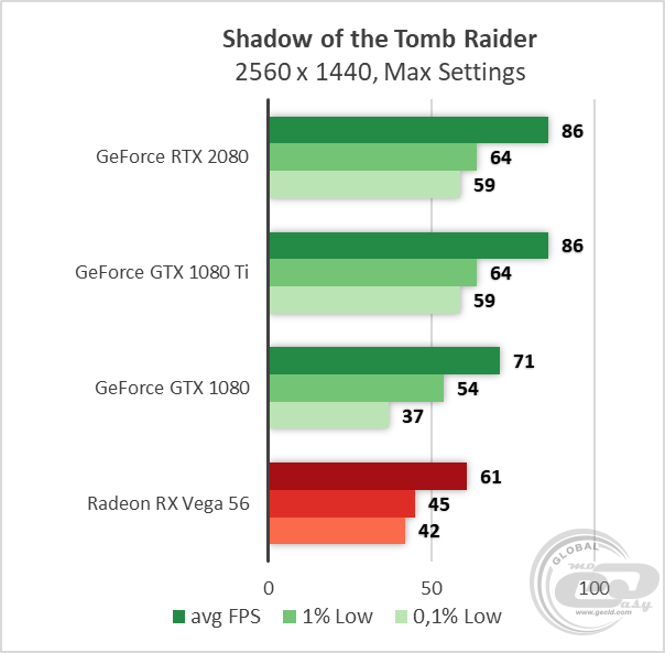 NVIDIA GeForce RTX 2080