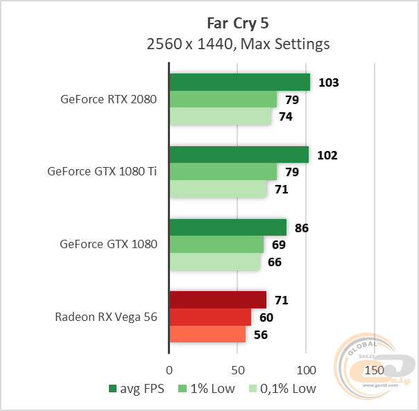 NVIDIA GeForce RTX 2080