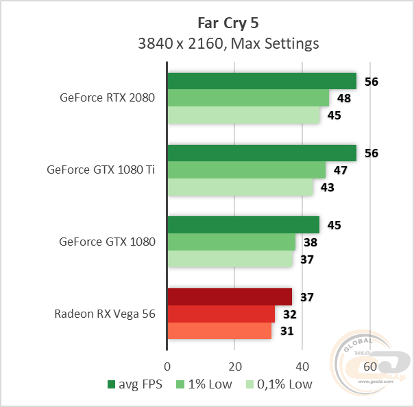 NVIDIA GeForce RTX 2080