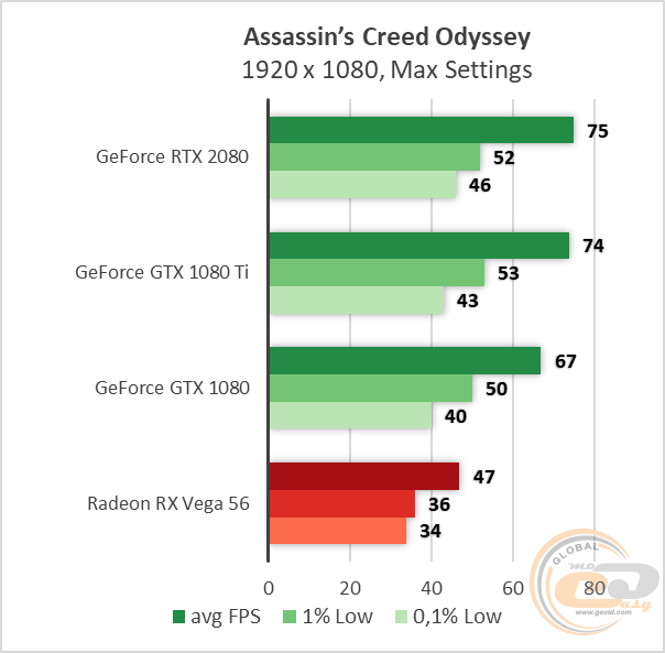 NVIDIA GeForce RTX 2080