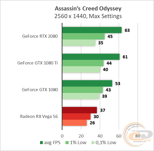 NVIDIA GeForce RTX 2080