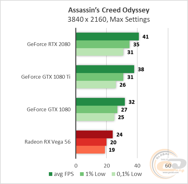 NVIDIA GeForce RTX 2080
