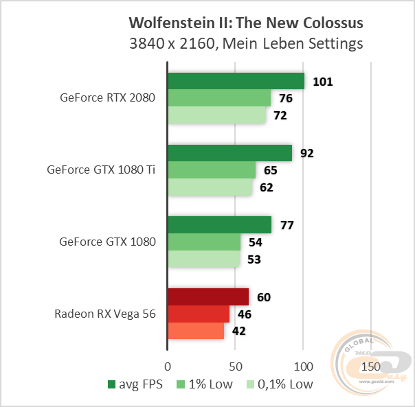 NVIDIA GeForce RTX 2080
