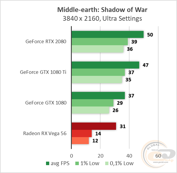NVIDIA GeForce RTX 2080
