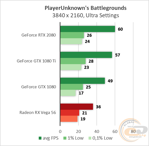 NVIDIA GeForce RTX 2080