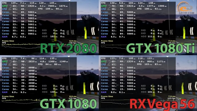 NVIDIA GeForce RTX 2080