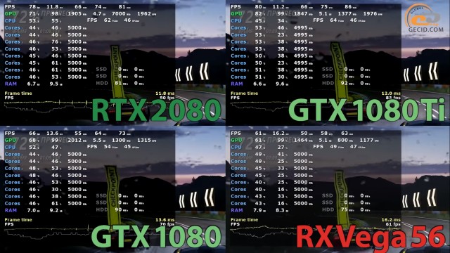 NVIDIA GeForce RTX 2080