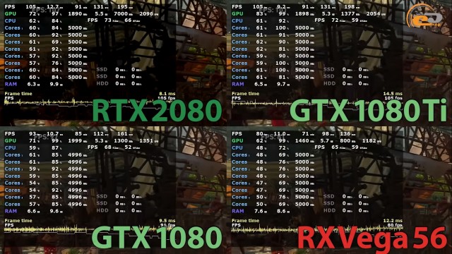 NVIDIA GeForce RTX 2080