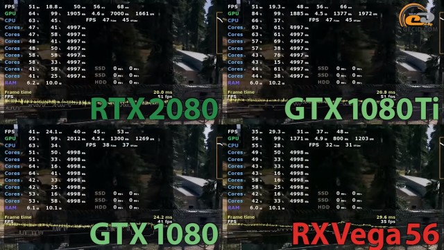 NVIDIA GeForce RTX 2080