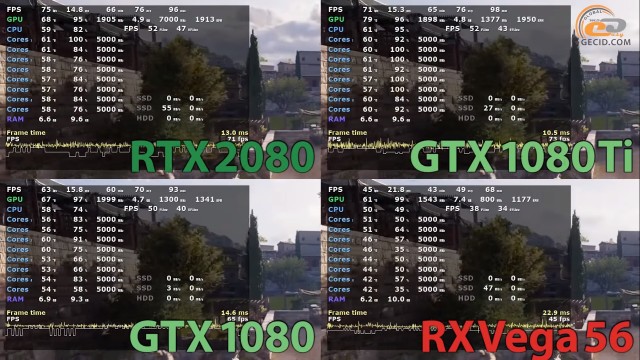 NVIDIA GeForce RTX 2080