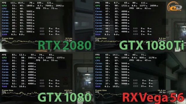 NVIDIA GeForce RTX 2080