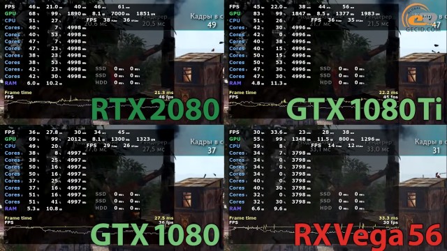NVIDIA GeForce RTX 2080