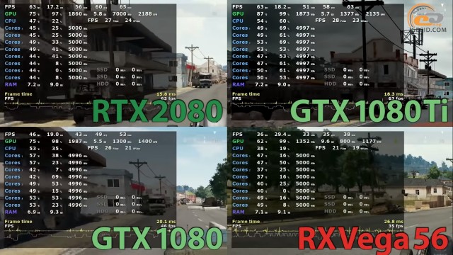 NVIDIA GeForce RTX 2080