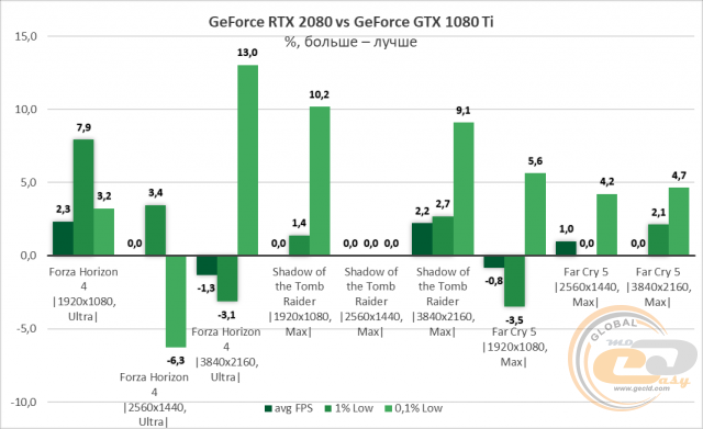 NVIDIA GeForce RTX 2080