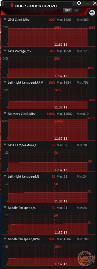 ASUS ROG Strix GeForce RTX 2070 OC edition