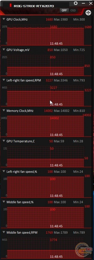 ASUS ROG Strix GeForce RTX 2070 OC edition