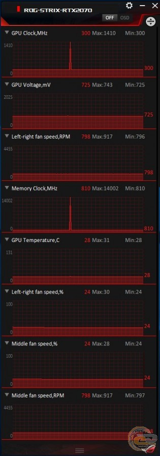 ASUS ROG Strix GeForce RTX 2070 OC edition