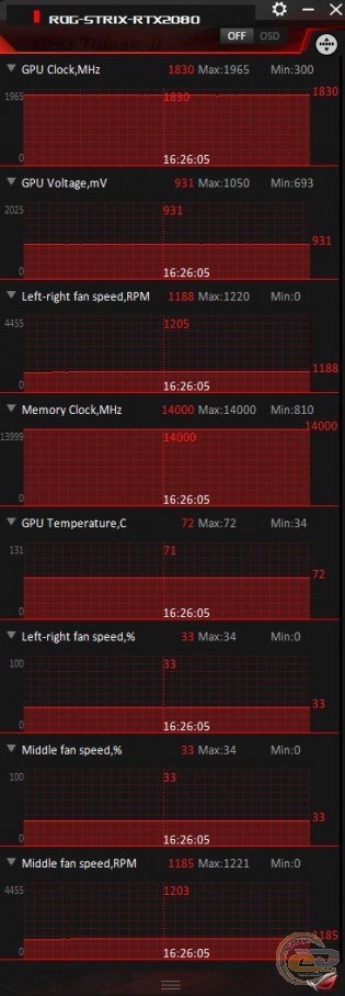 ASUS ROG Strix GeForce RTX 2080 OC edition (ROG-STRIX-RTX2080-O8G-GAMING)