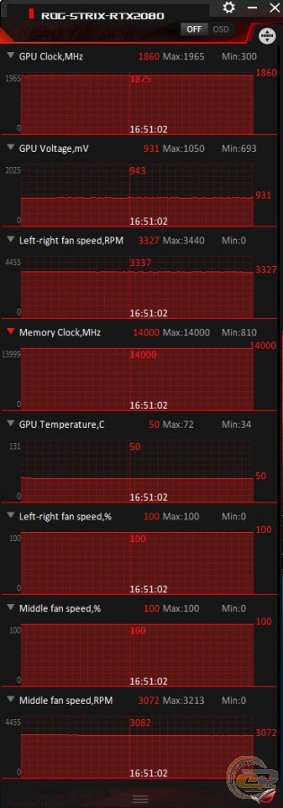 ASUS ROG Strix GeForce RTX 2080 OC edition (ROG-STRIX-RTX2080-O8G-GAMING)