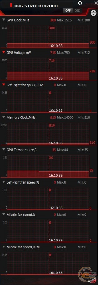 ASUS ROG Strix GeForce RTX 2080 OC edition (ROG-STRIX-RTX2080-O8G-GAMING)