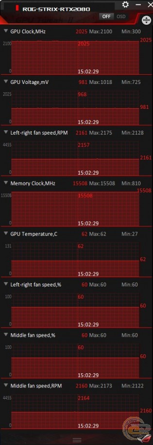 ASUS ROG Strix GeForce RTX 2080 OC edition (ROG-STRIX-RTX2080-O8G-GAMING)