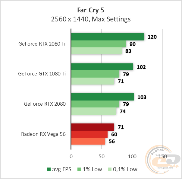 ASUS GeForce RTX 2080 Ti