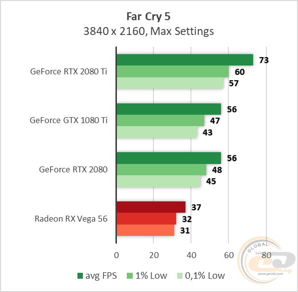 ASUS GeForce RTX 2080 Ti