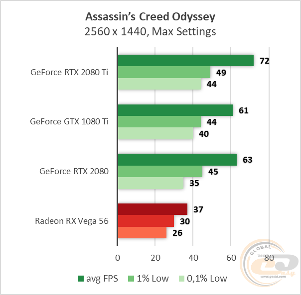 ASUS GeForce RTX 2080 Ti