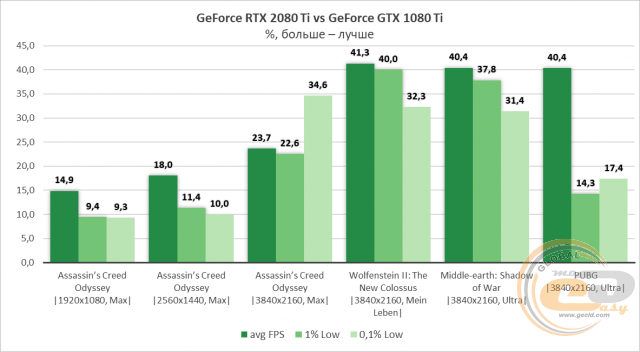 ASUS GeForce RTX 2080 Ti