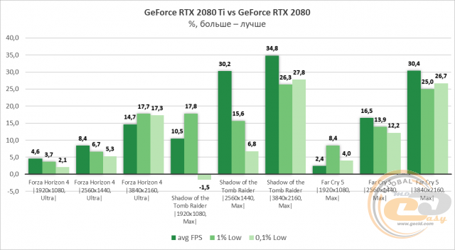 ASUS GeForce RTX 2080 Ti