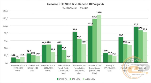 ASUS GeForce RTX 2080 Ti