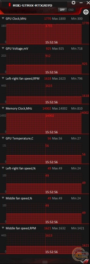 ASUS ROG STRIX GeForce RTX 2070 Advanced edition