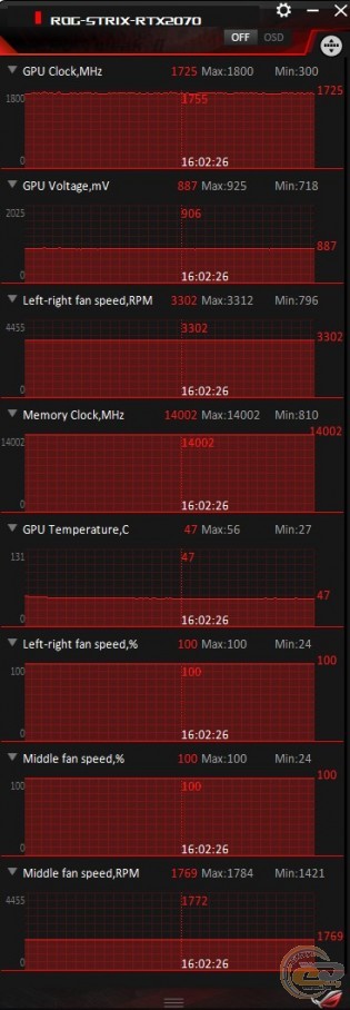 ASUS ROG STRIX GeForce RTX 2070 Advanced edition