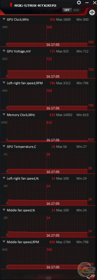 ASUS ROG STRIX GeForce RTX 2070 Advanced edition