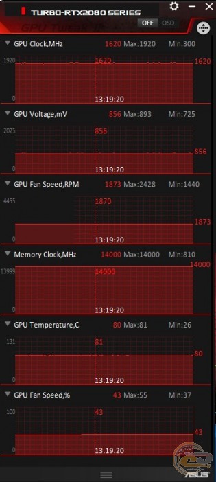 ASUS Turbo GeForce RTX 2080 (TURBO-RTX2080-8G)