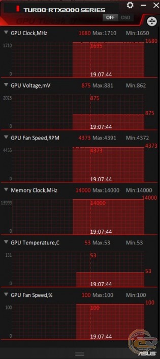 ASUS Turbo GeForce RTX 2080 (TURBO-RTX2080-8G)