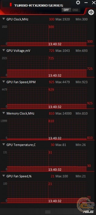 ASUS Turbo GeForce RTX 2080 (TURBO-RTX2080-8G)