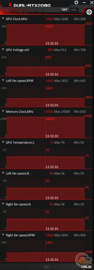 ASUS Dual GeForce RTX 2080 Advanced edition (DUAL-RTX2080-A8G)