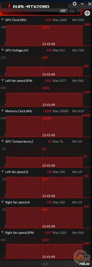 ASUS Dual GeForce RTX 2080 Advanced edition (DUAL-RTX2080-A8G)