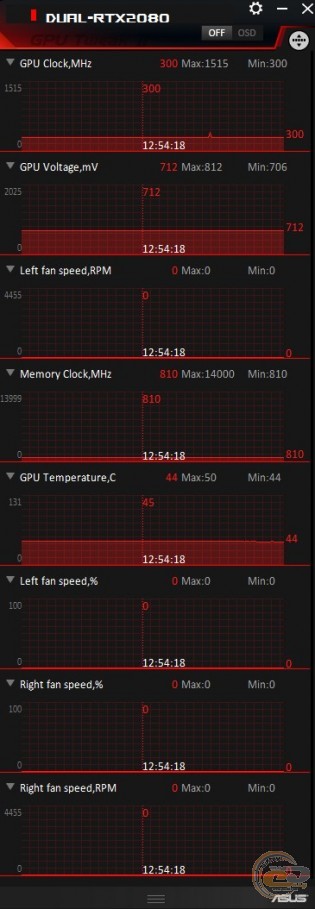 ASUS Dual GeForce RTX 2080 Advanced edition (DUAL-RTX2080-A8G)