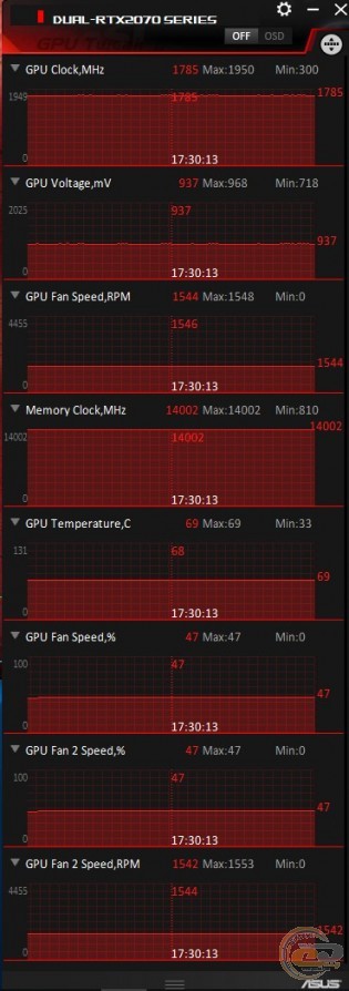ASUS Dual GeForce RTX 2070 OC Edition (DUAL-RTX2070-O8G)