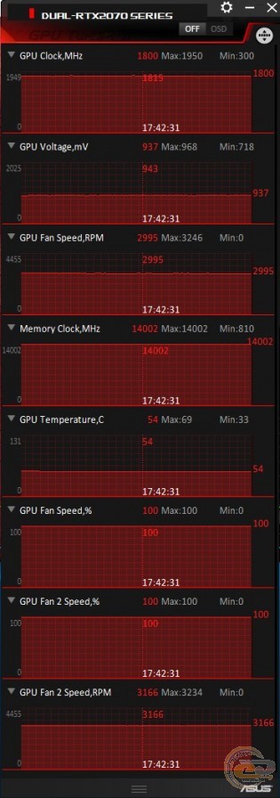 ASUS Dual GeForce RTX 2070 OC Edition (DUAL-RTX2070-O8G)