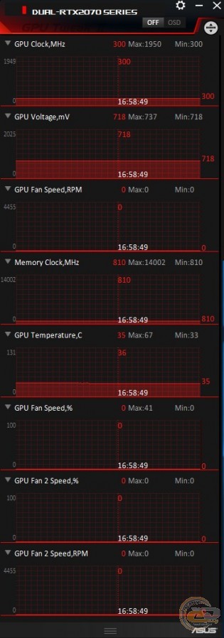 ASUS Dual GeForce RTX 2070 OC Edition (DUAL-RTX2070-O8G)