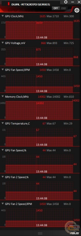 ASUS Dual GeForce RTX 2070 Advanced edition (DUAL-RTX2070-A8G)