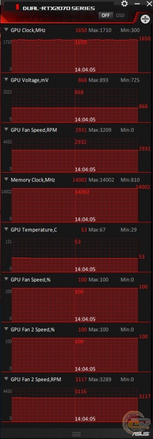 ASUS Dual GeForce RTX 2070 Advanced edition (DUAL-RTX2070-A8G)