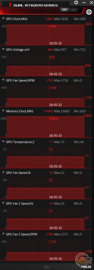 ASUS Dual GeForce RTX 2070 Advanced edition (DUAL-RTX2070-A8G)